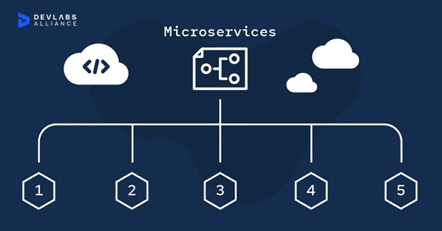 What is Microservices Architecture? Overview & Benefits