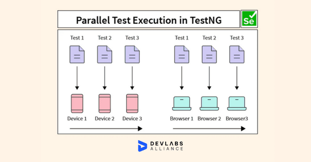 What is Parallel Testing in Selenium? Benefits & Guide