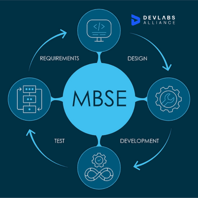 MBSE-course-training-online