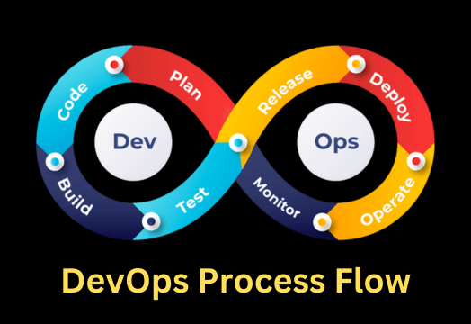 DevOps Process Flow