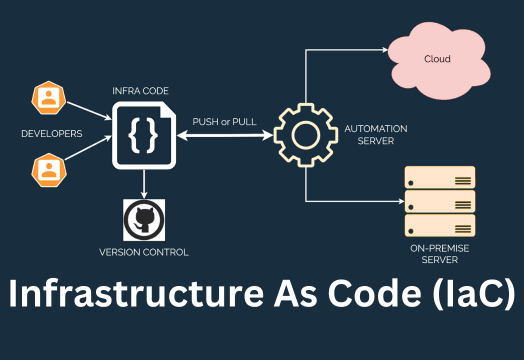 Infrastructure-as-Code-devlabs-alliance