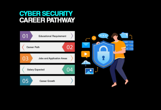 cyber-security-trends-and-careers