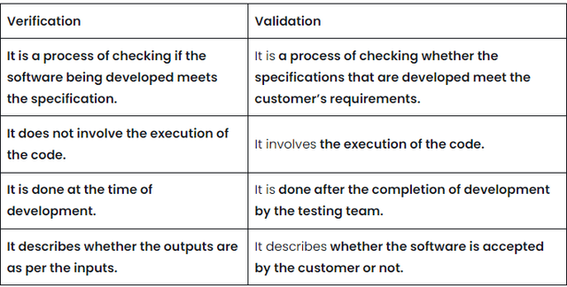 Top 20 Software Testing Interview Questions for SDET - 2024