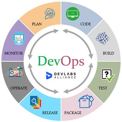 Certified-DevOps-Professional-2