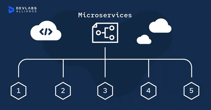what-is-microservices-architecture