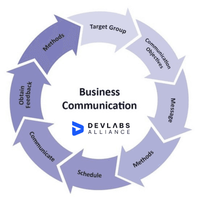 business-communication-skills-training