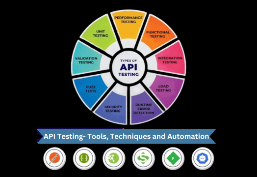Effective-API-Testing-Tools,-Techniques,-and-Automation-devlabs-alliance