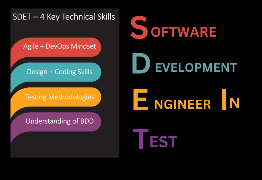 Essential-Tools-and-Technologies-for-an-SDET-DEVLABS-ALLIANCE