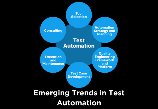 emerging-trends-in-test-automation-devlabs-alliance