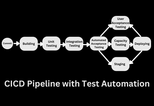 integrating-cicd-pipeline-with-test-automation-devlabs-alliance