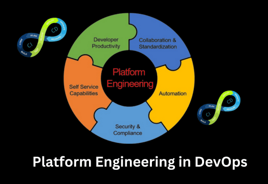 introduction-to-platform-enfineering-in-devops-devlabs-alliance